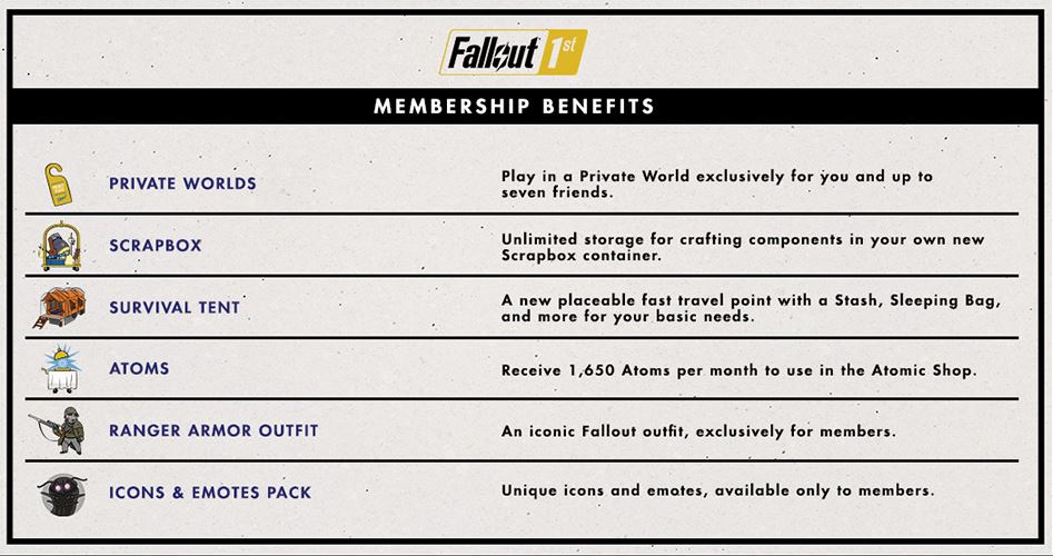 Fallout 76 Sub. Benefits