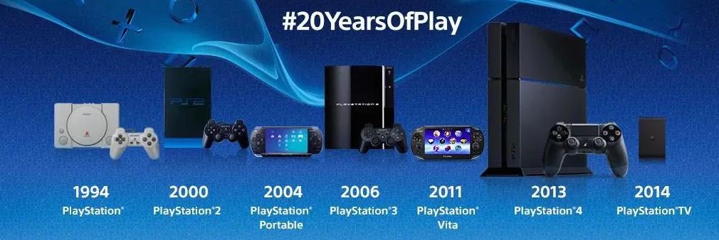 playstation console release dates