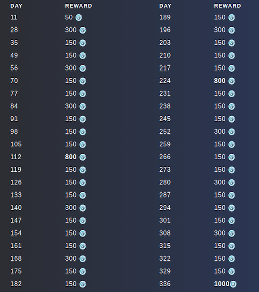 Unredeemed Fortnite Redeem Codes Free