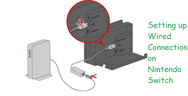 How to Hook Up Switch to Ethernet (Hard Line) - Nintendo Switch