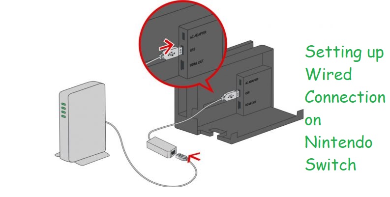 Wired Connection Nintendo Switch: How to it Up?